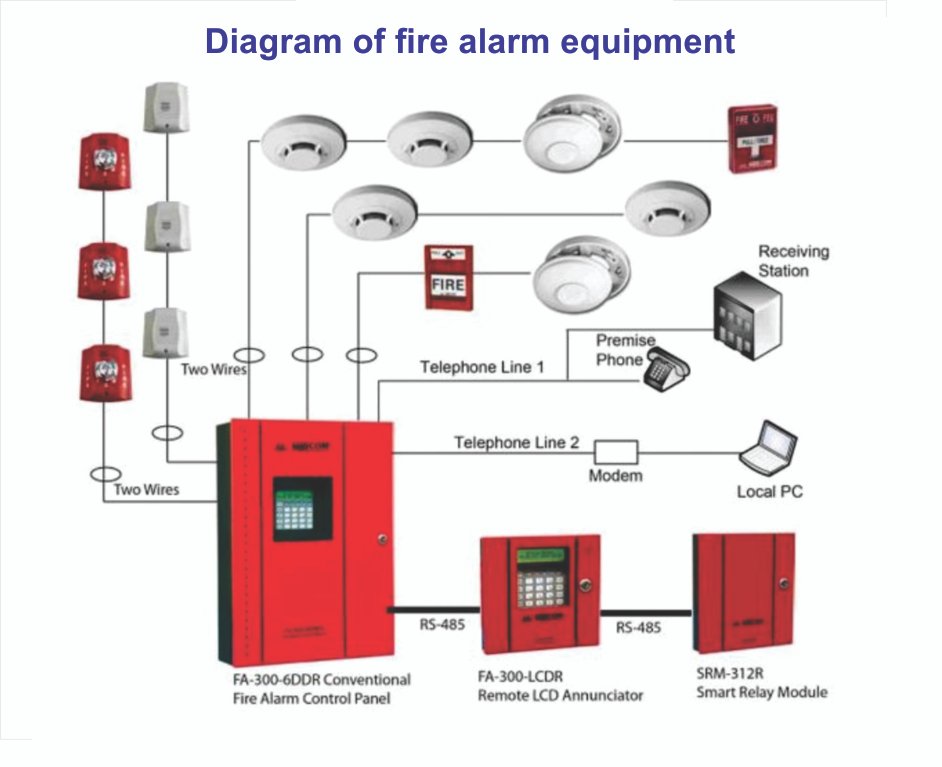 Diagram of fire alarm equipment